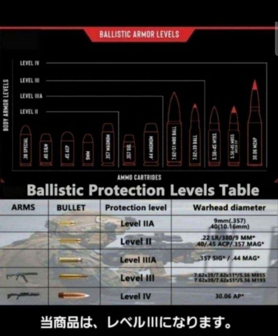 NIJ-Ⅲ レベル3 実物 防弾プレート 5.56～7.62㎜ライフル弾まで有効