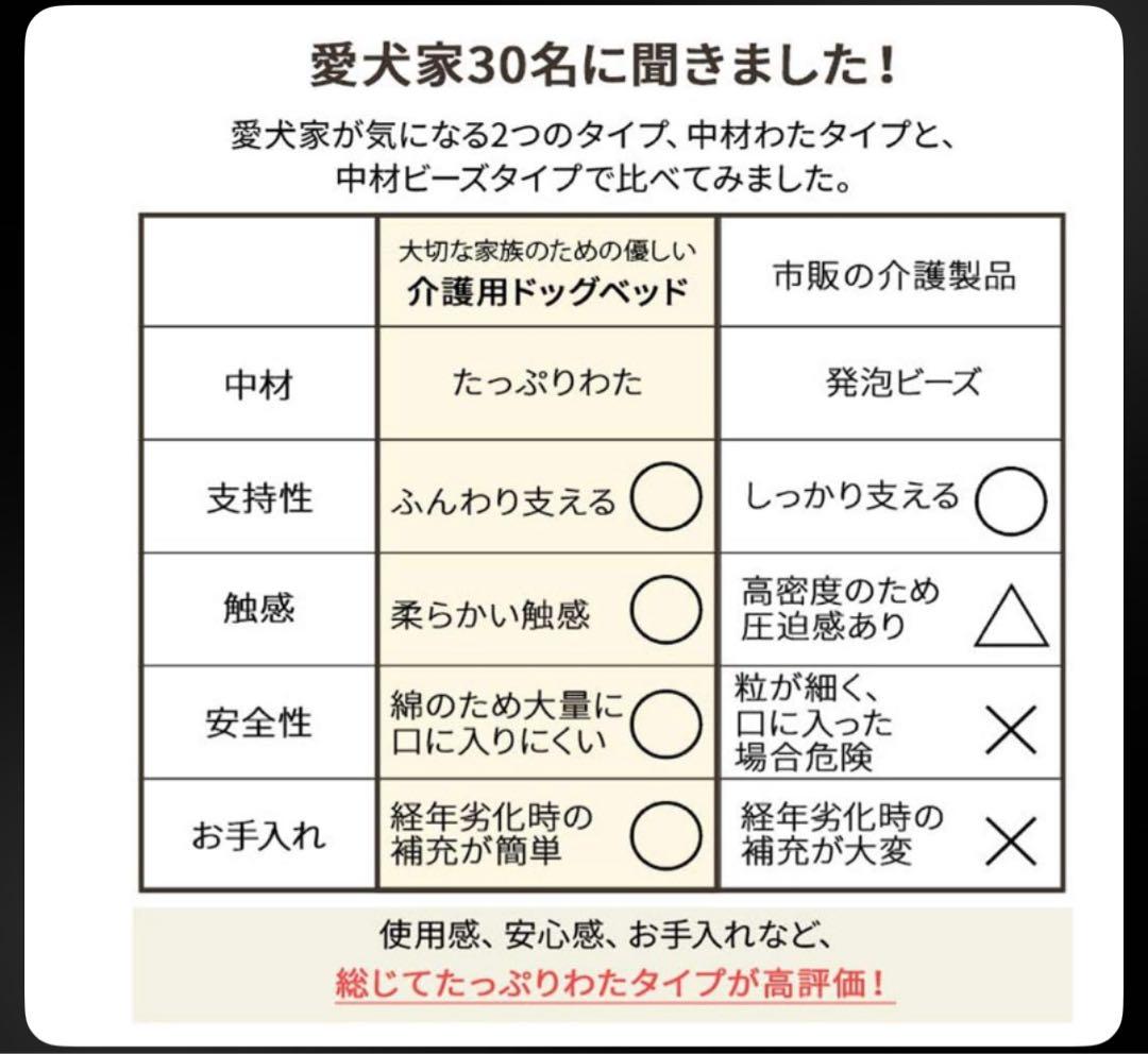 エムール　介護用　ドッグベッド　ＸＬ　新品未開封品