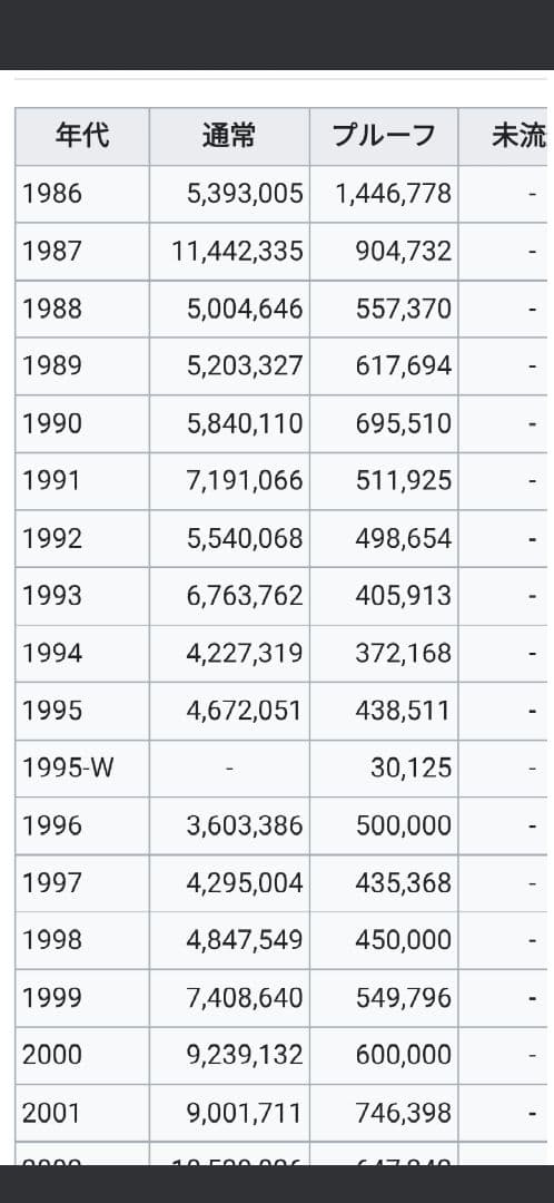 1986年（発行初年）イーグル銀貨1オンスカプセルケース入