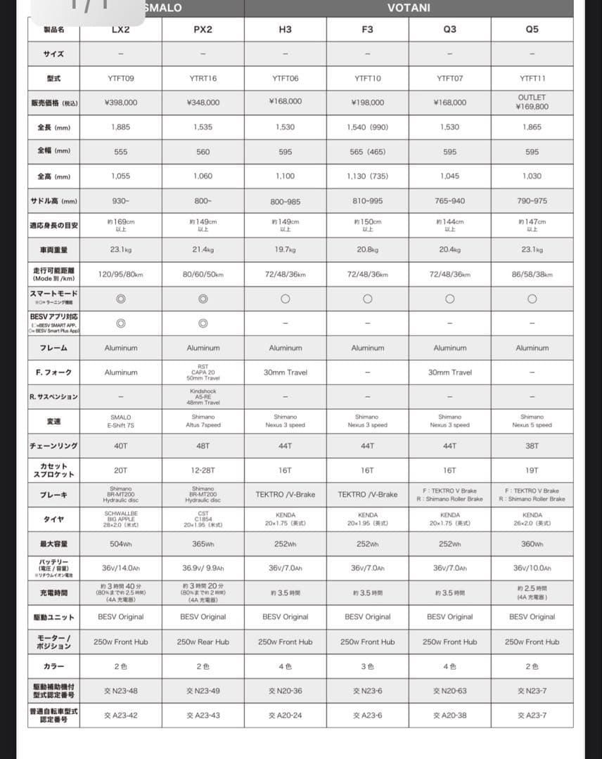 にゃた　BESV F3 電動アシスト折り畳み20インチモデル ライトグレー