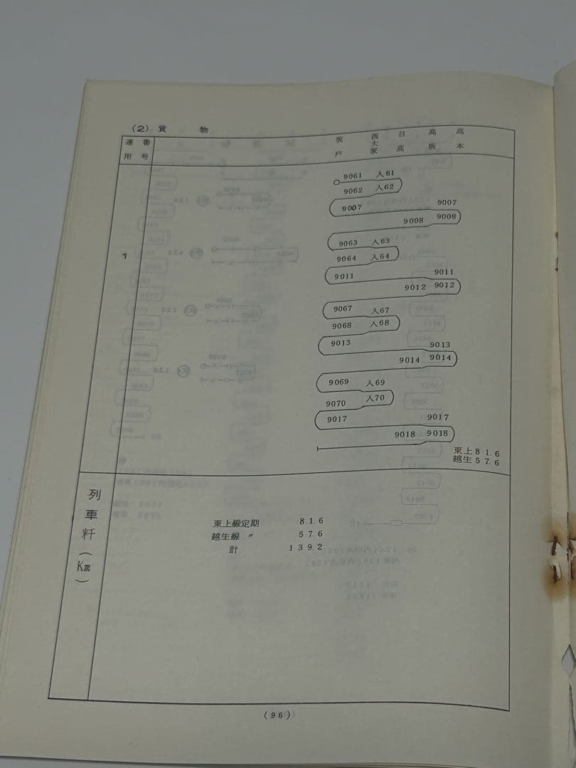 サ*リ様 【非売品】東武鉄道東上線・越生線　列車取扱方・時刻表・車両運用表　平休
