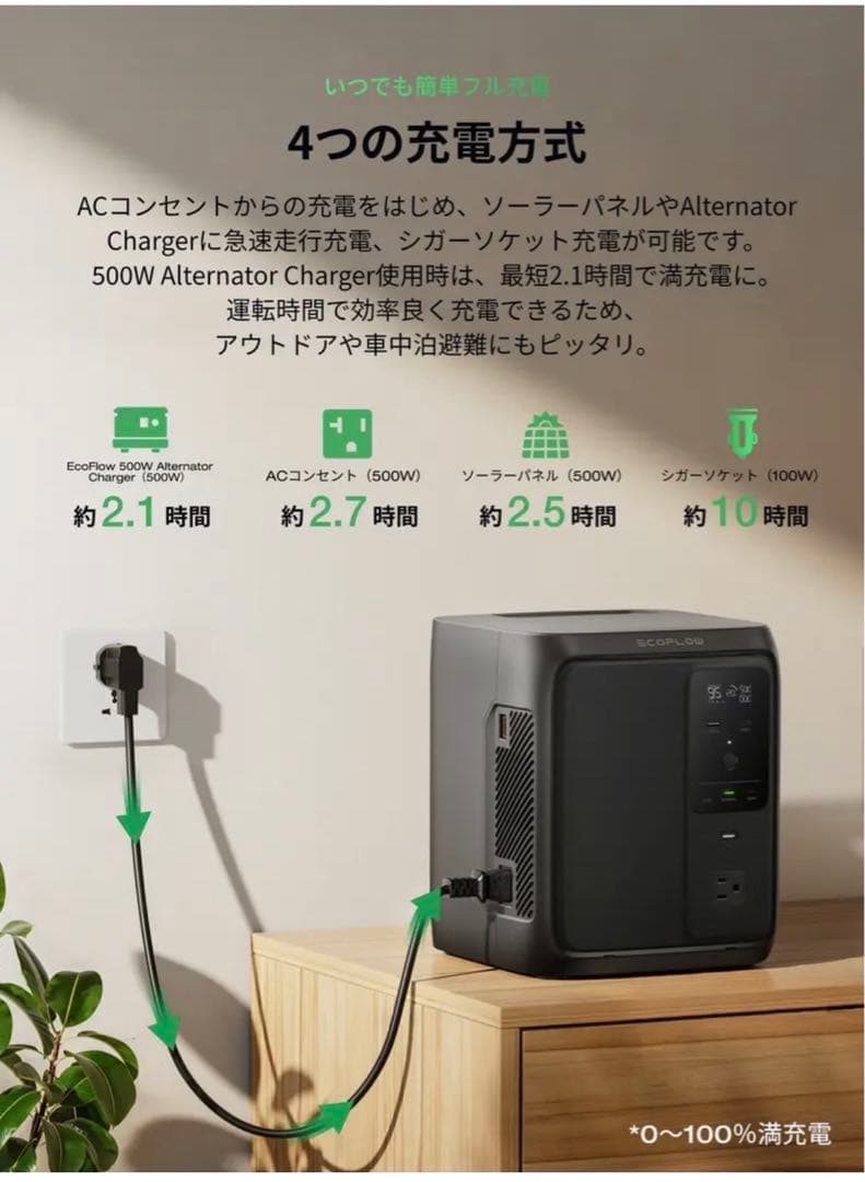 EF ECOFLOW DELTA 3 1000 　Air 未使用品