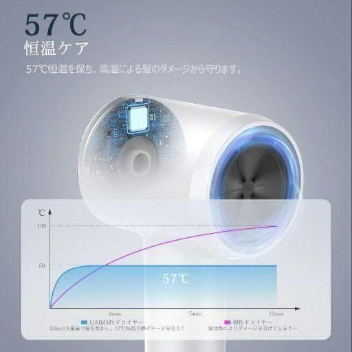 ヘアドライヤー 高風速 高浸透 2億マイナスイオンケア