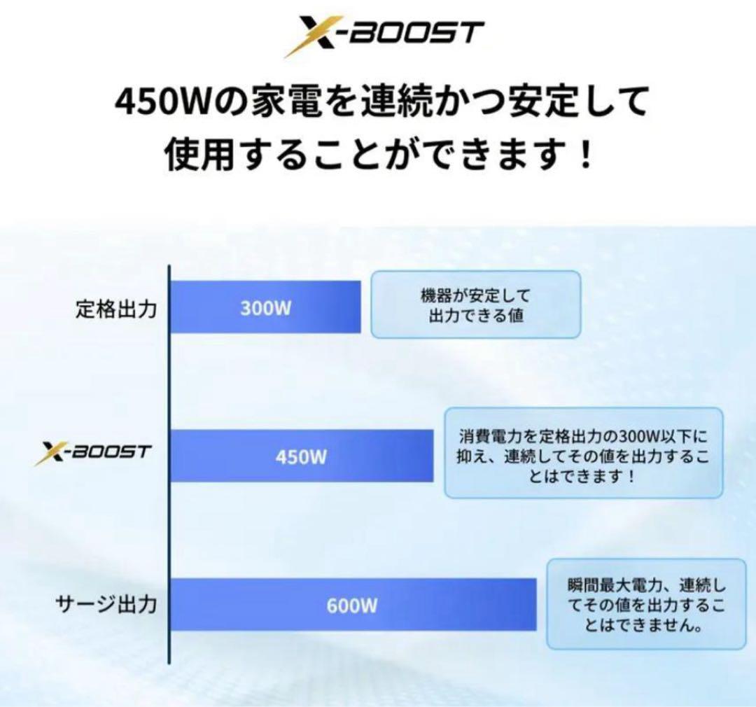 【EcoFlow  3】次世代のコンパクトポータブル電源