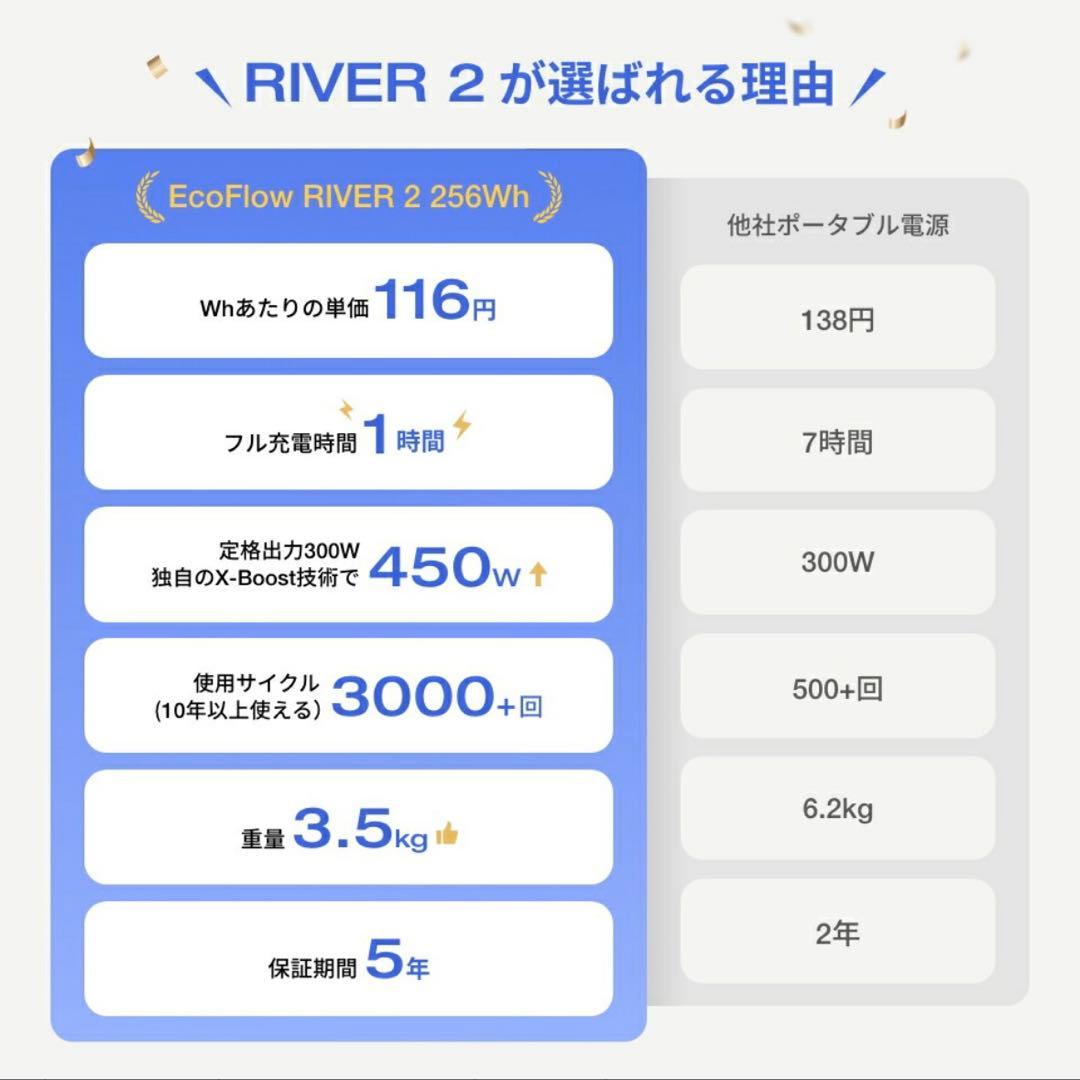 発電機・ポータブル電源 EcoFlow  2 256wh