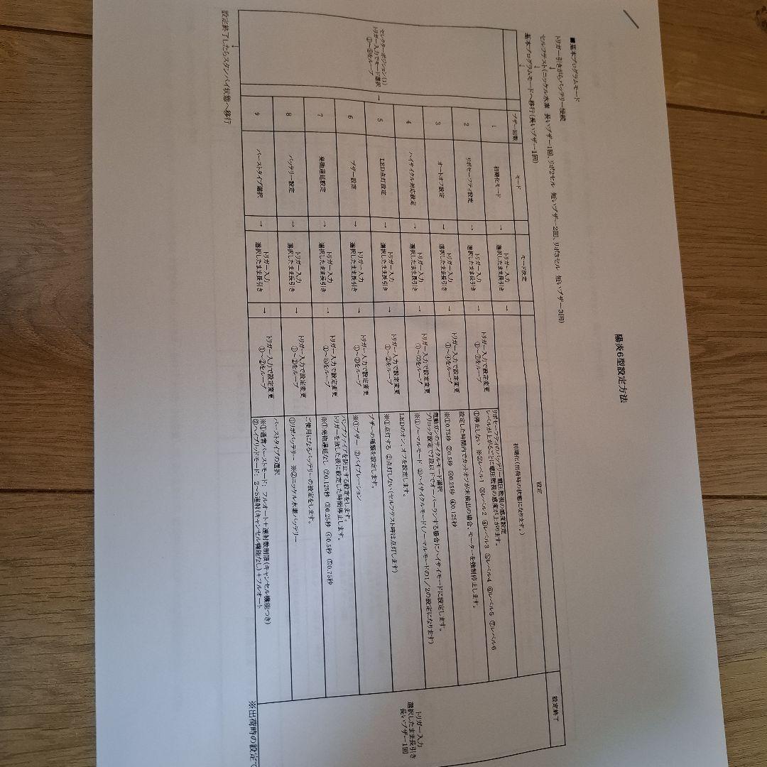 電動ガン　P.90 バージョンレン(改)陽炎6型