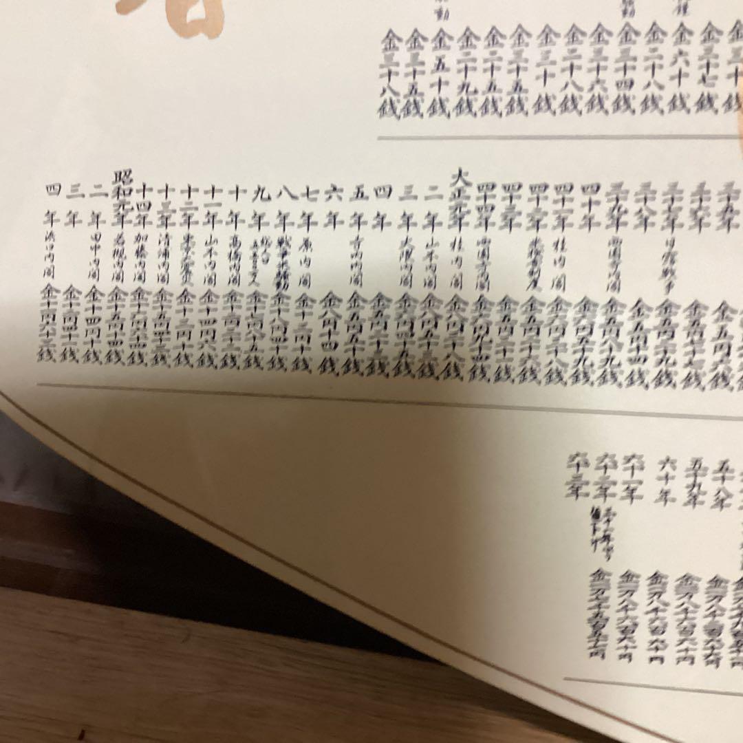 米価歴代価格 看板　江戸 天明元年より昭和最終時迄　超レア