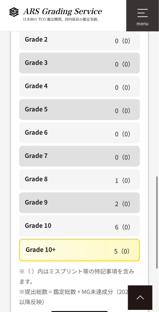 【ARS10+】導きの聖女クエム 25thSE 鑑定書付き　世界で5枚