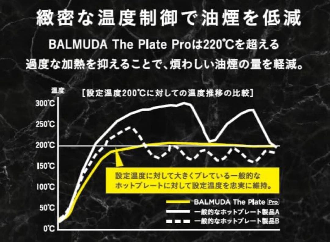 【早い者勝ち】BALMUDA The Plate Pro 未使用品 値下げ中