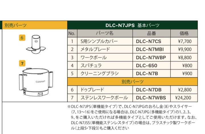 業務用3L Cuisinart フードプロセッサー DLC-N7J ステンレス