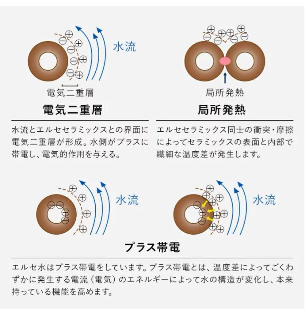 ELCE シャワーヘッド SH-V1
