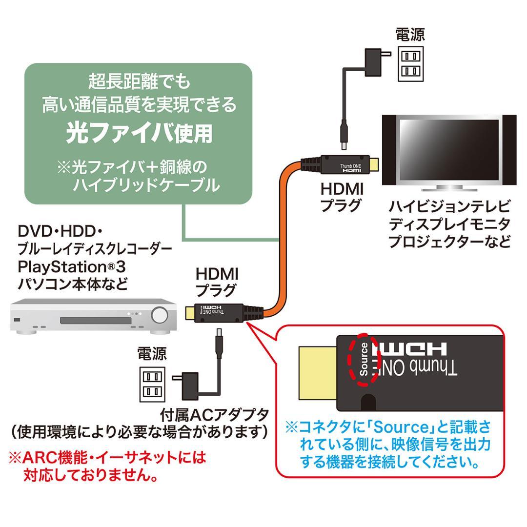 超特価！いまだけ！　光ファイバHDMIケーブル 30m KM-HD20-FB30