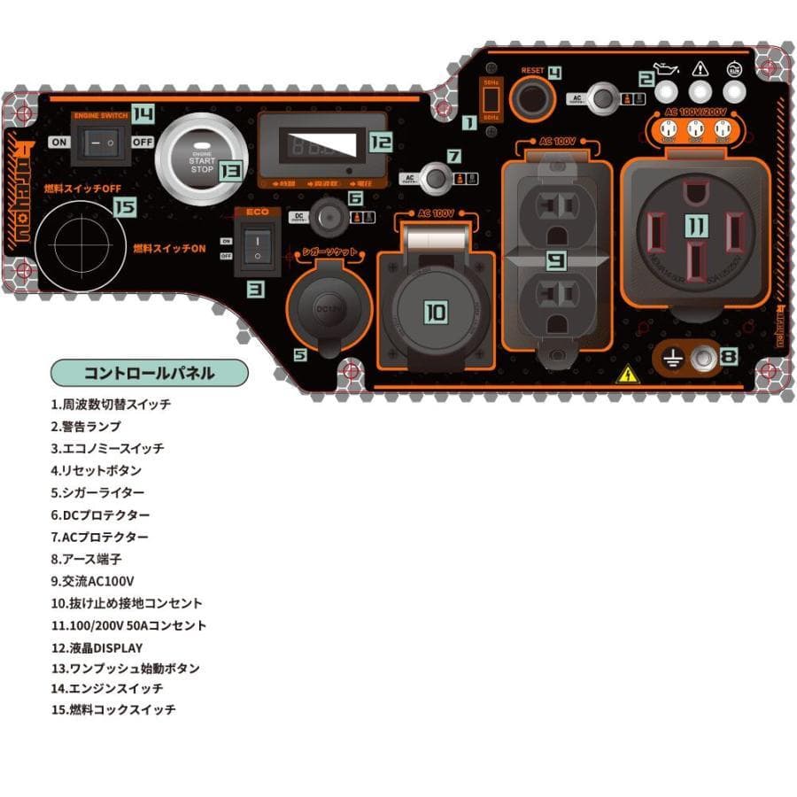 発電機 ガソリン 7.8kVA 最大8.3kVA 正弦波 セル式 20L燃料
