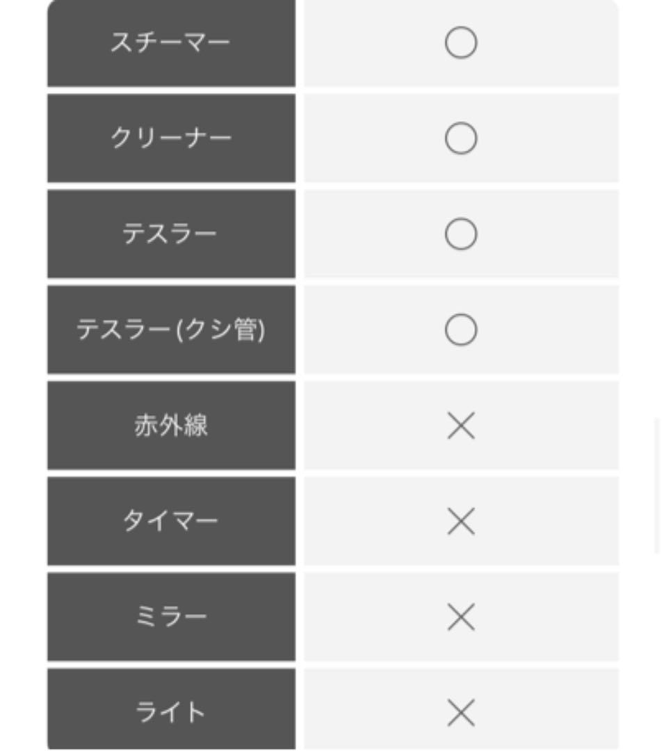 値下げ　サキナ ピノ 美顔器