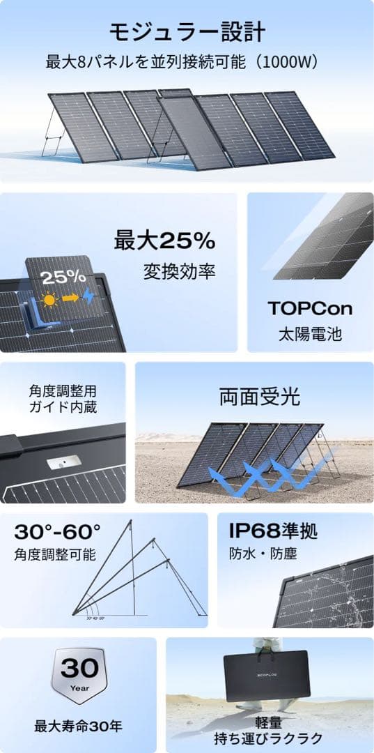 【新品•未開封】EcoFlow 125W x 2 バイファイシャルソーラーパネル