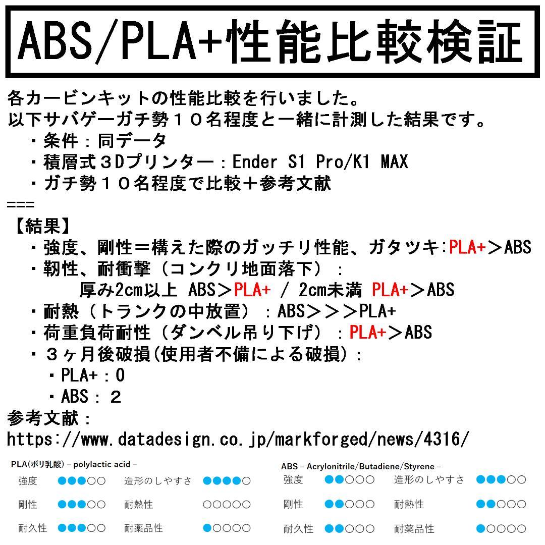 東京マルイ コンバージョンキット M4パイプネジグロック、socom att