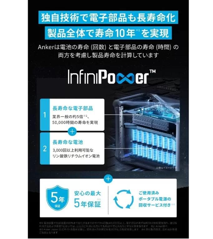 Anker アンカー ポータブル電源 A1772511 Solix F1500