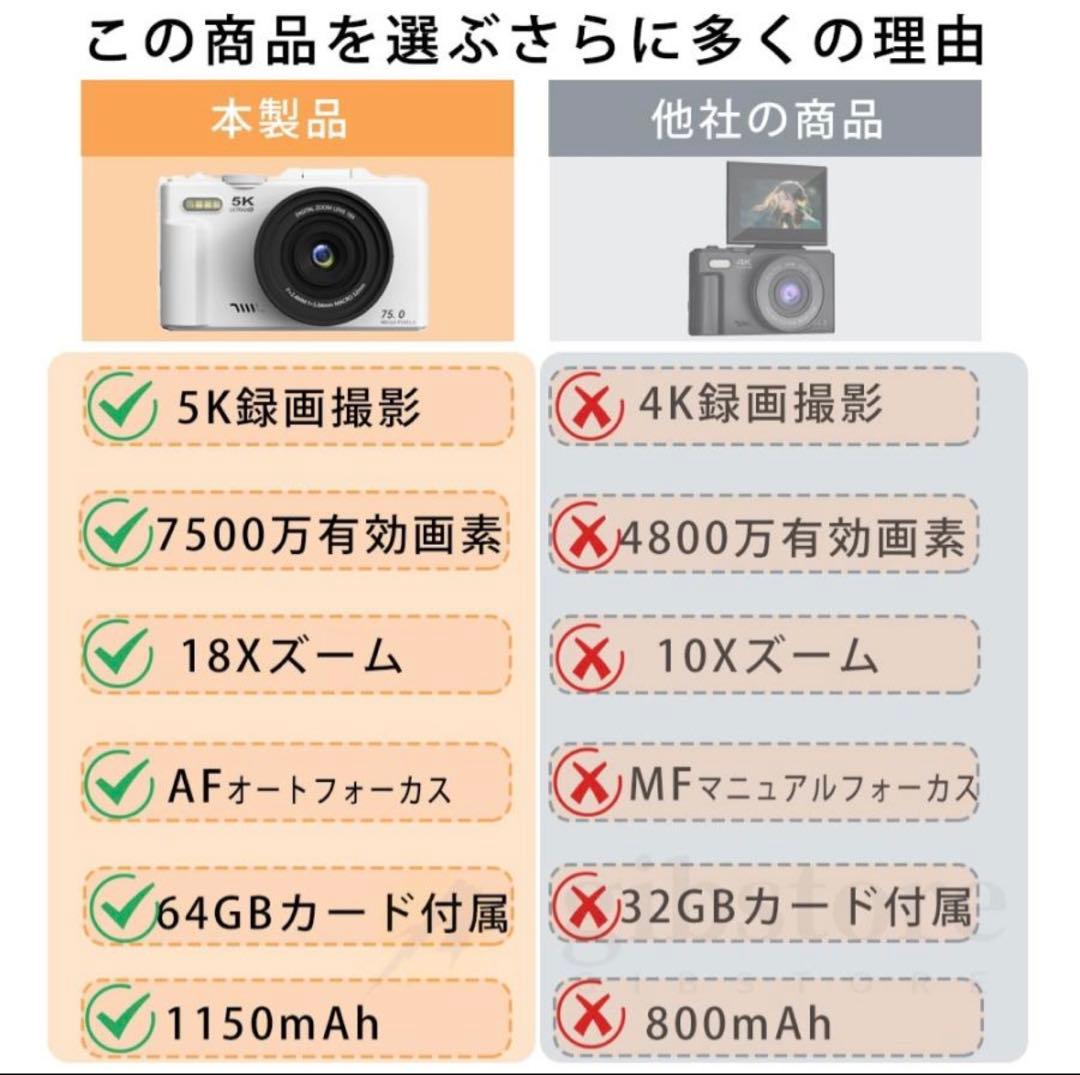 美品！5Kデジタルカメラ 7500万画素 18倍ズーム