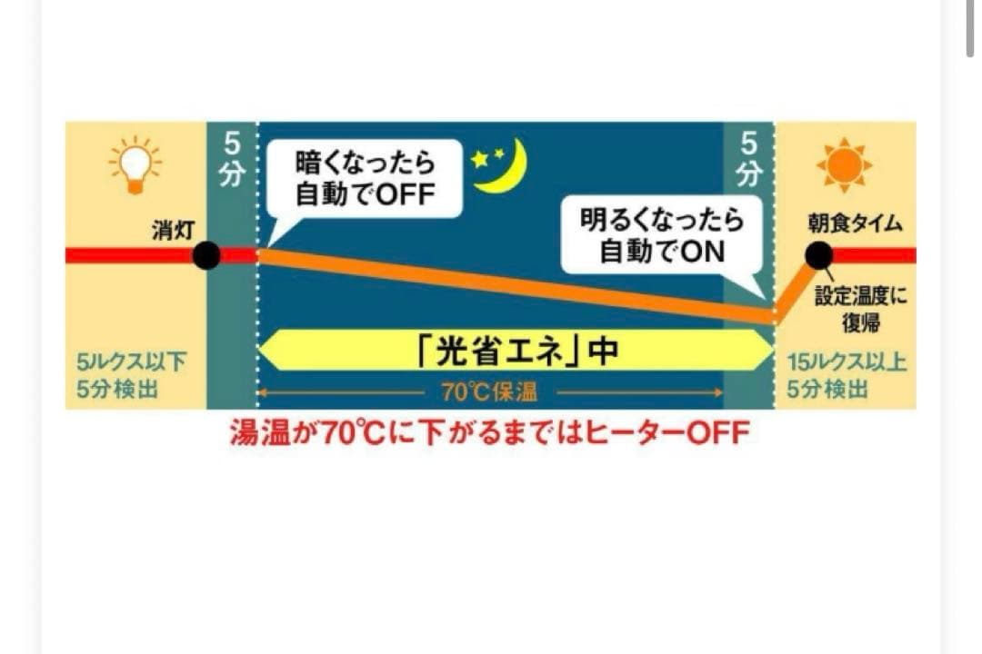 美品・象印VE電気まほうびん 優湯生 CV-WB30-WA ホワイト 3.0L