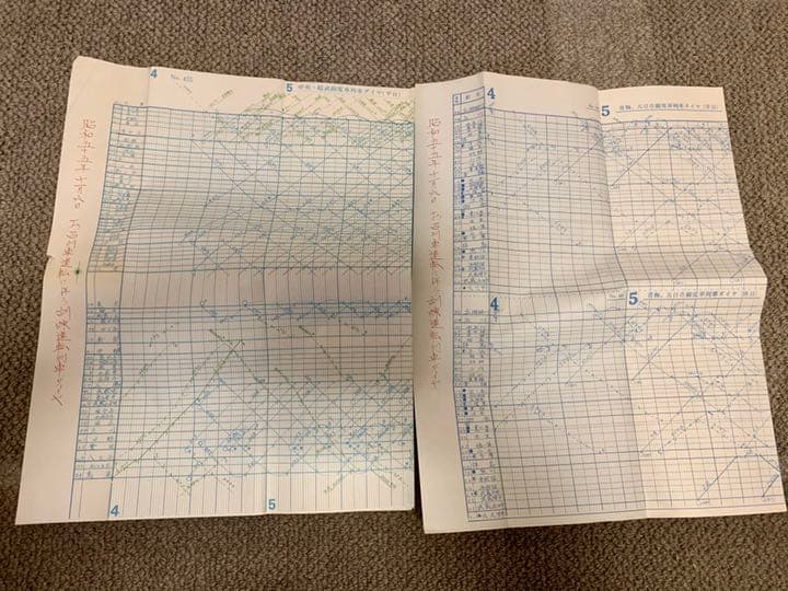値下げ！【超貴重】中央・総武線　昭和55年お召し列車運転訓練ダイヤグラム