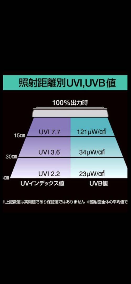 ゼンスイ株式会社　SOLARIUM UV LED700