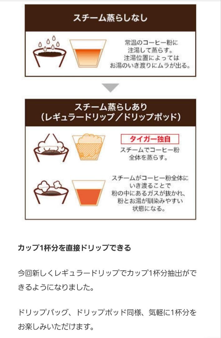 【新品未使用 】TIGER コーヒーメーカー ACT-E040WM