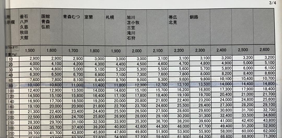 丸　無段階ボリューム　スロット　番長　ZERO 実機